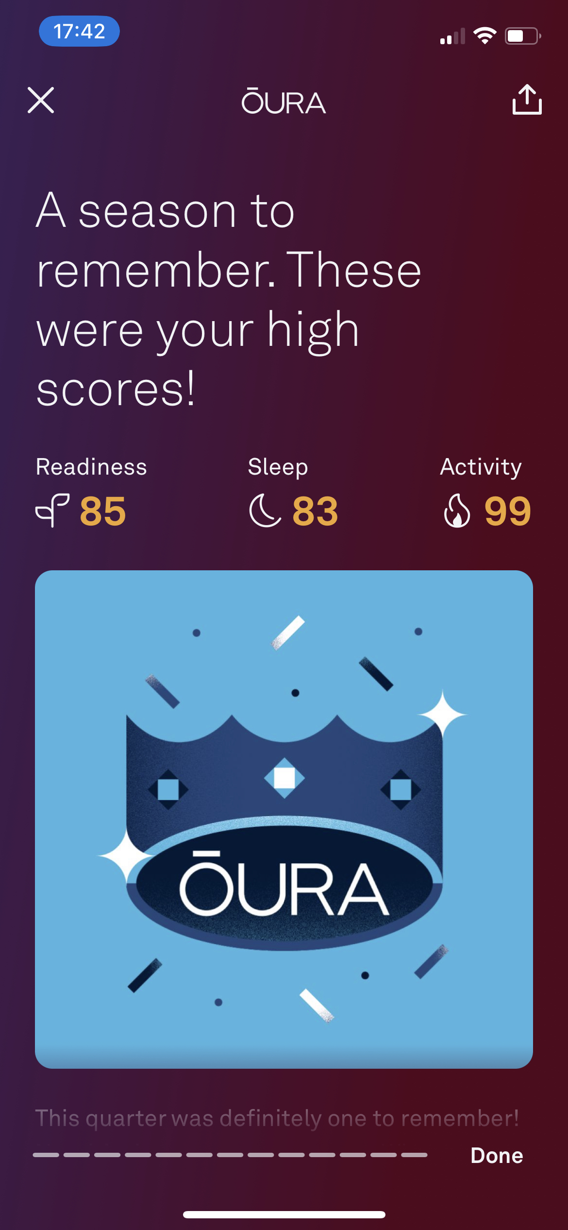 an example of the quarterly report, with the highest sleep, readiness, and activity scores from that period. there's also a big picture of a crown against a blue background