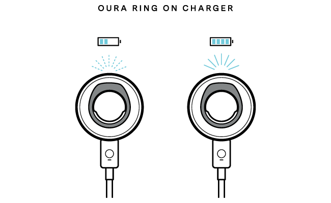 OURA RING (2019) Sizing, Charging, Wearing & Using the App 