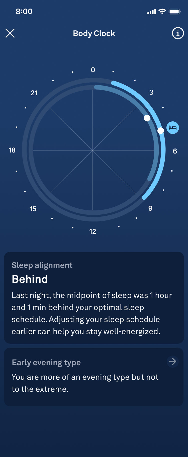 an expanded view of the Body Clock, with additional information on alignment and chronotype