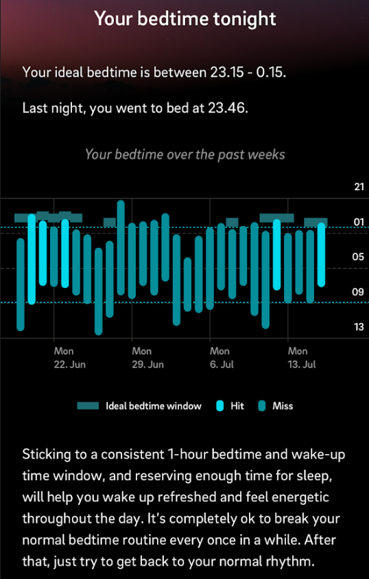 the bedtime guidance graph