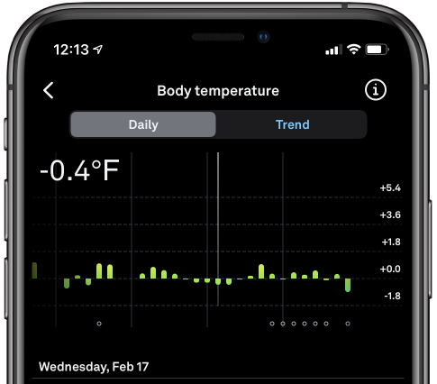 We released an app that measures your body temperature and