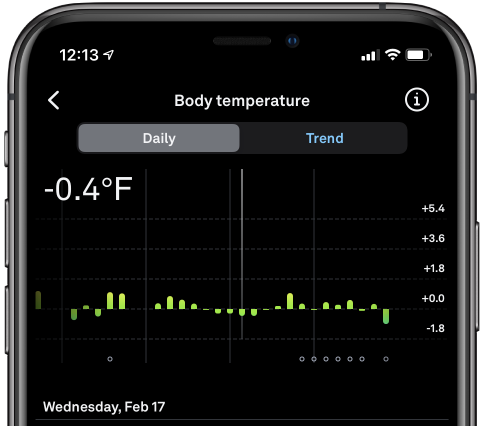body temperature daily trend graph
