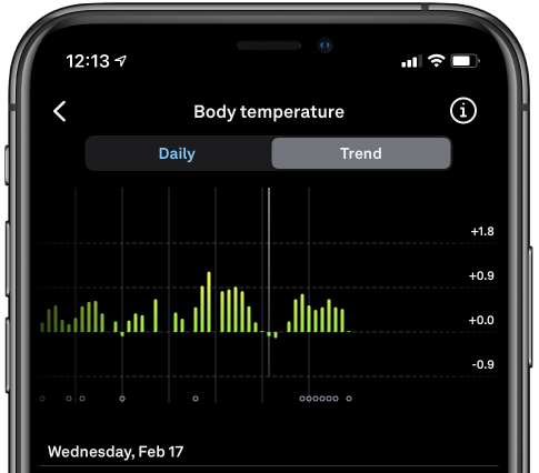 body temperature trends graph