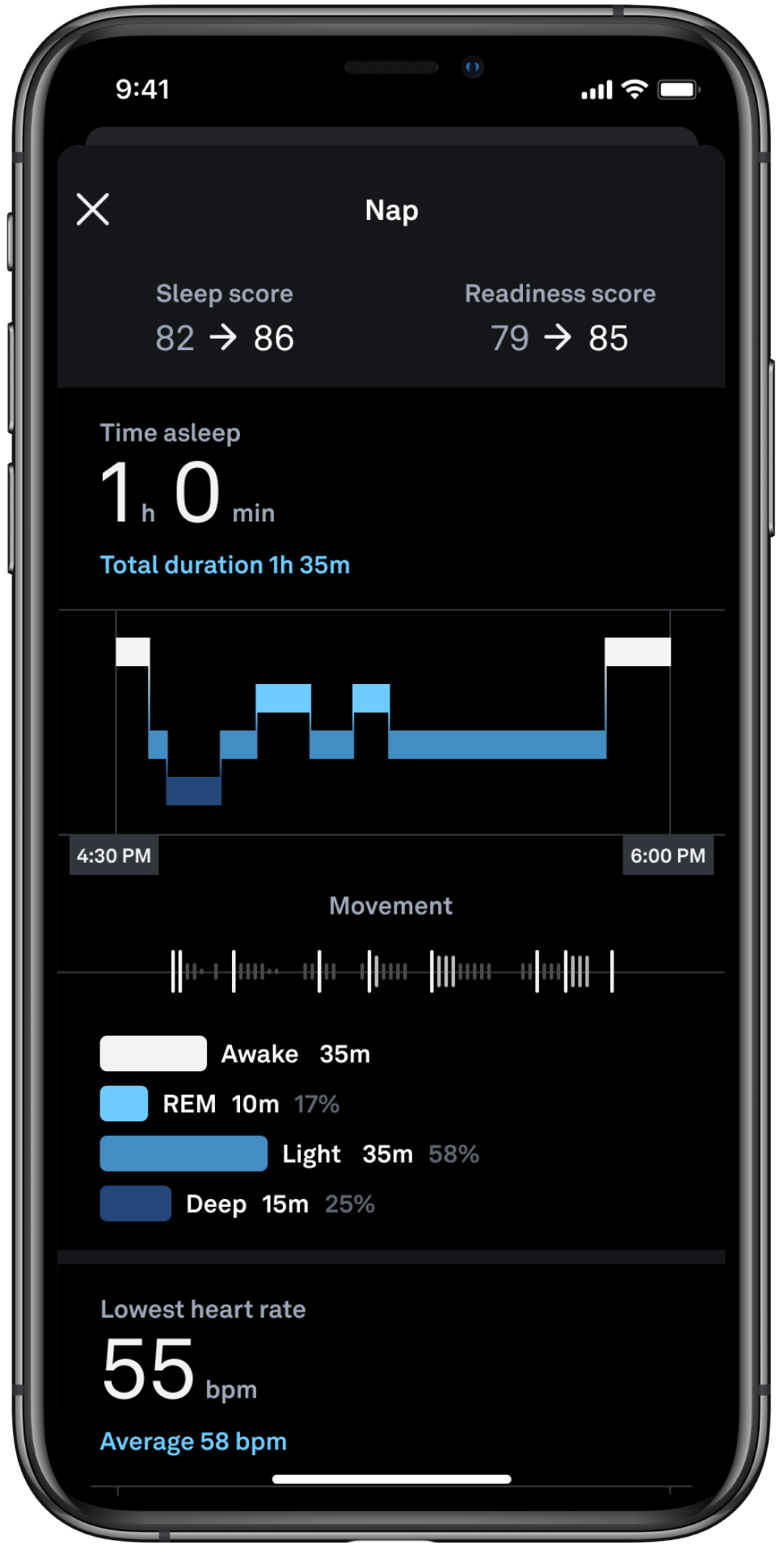 a screen with expanded nap details, including changes in sleep and readiness scores, time spent asleep, a sleep stages graph, a movement chart, and the lowest heart rate during the sleep period
