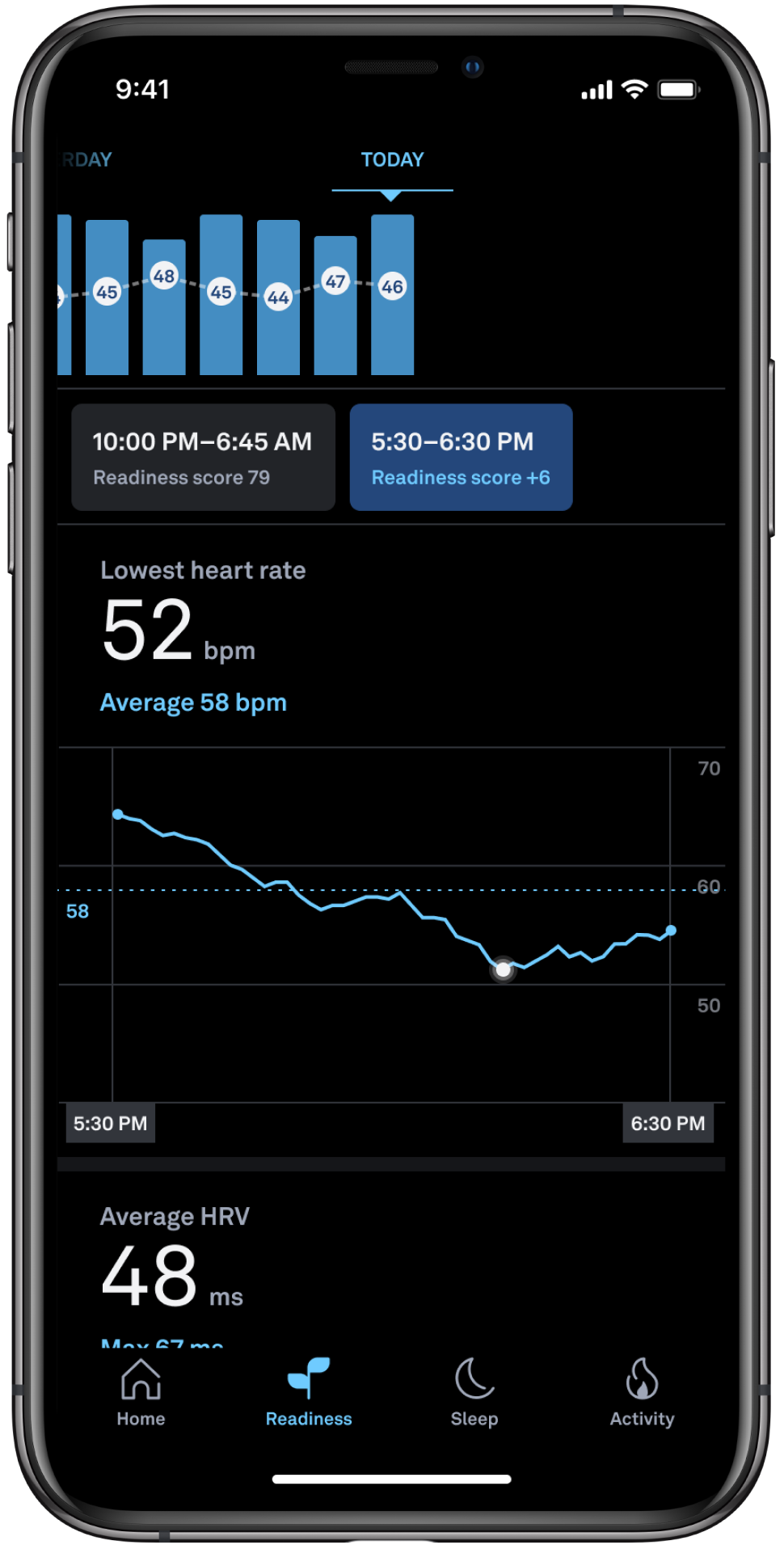 the readiness tab displaying a chart of readiness scores, detected sleep periods, a graph of average heart rate, and the average HRV