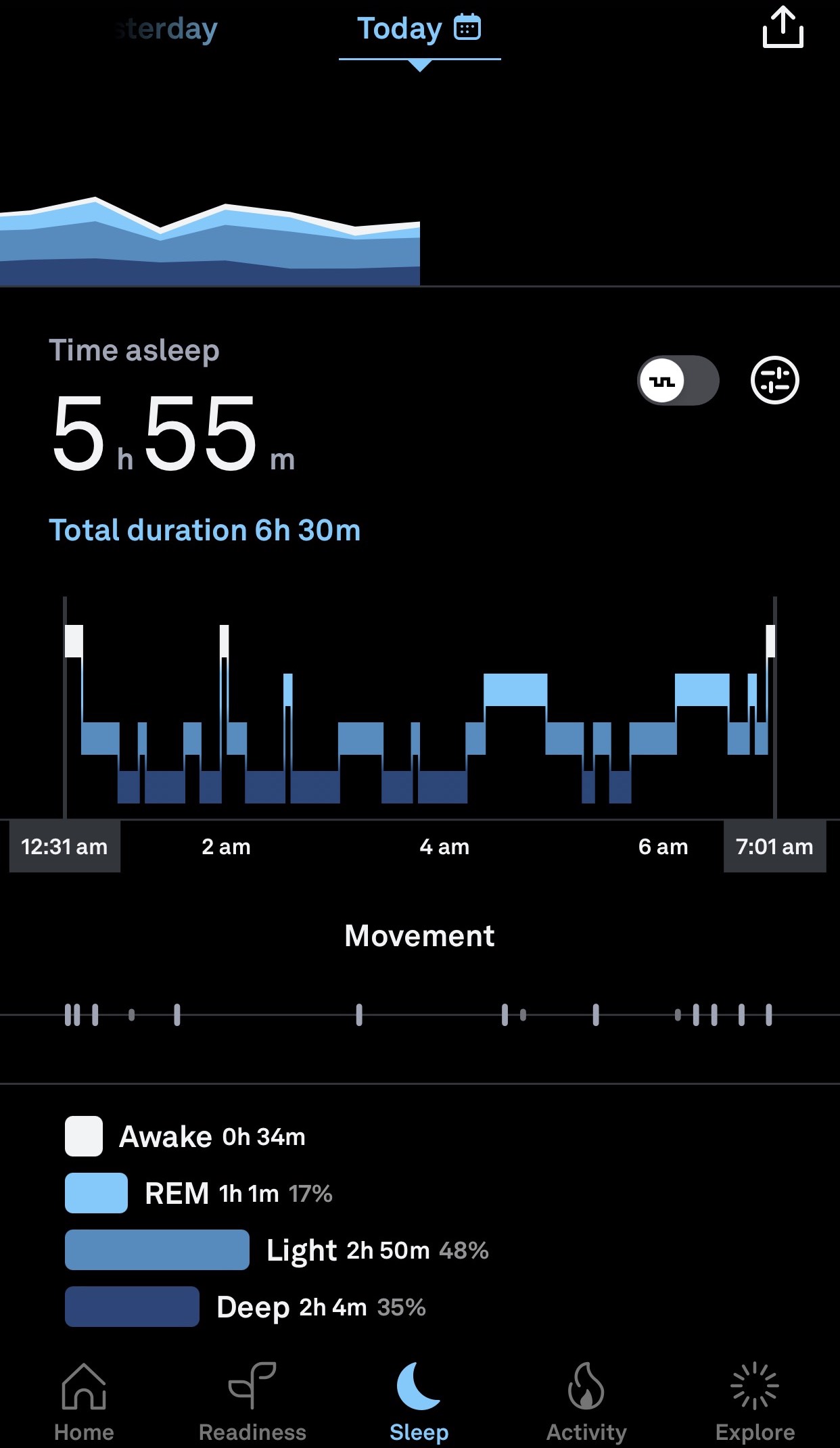 Schlafansicht in der Oura-App, die ein Hypnogramm (Diagramm der Schlafphasen) anzeigt. REM-Schlaf, Leichtschlaf und Tiefschlaf sind in Blautönen dargestellt. Die Wachzeit wird weiß angezeigt