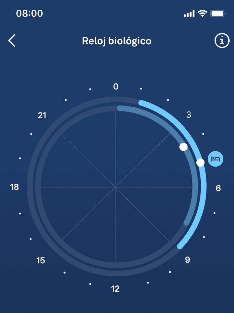 the clockface of the Body Clock feature showing the alignment of chronotype and recent sleep