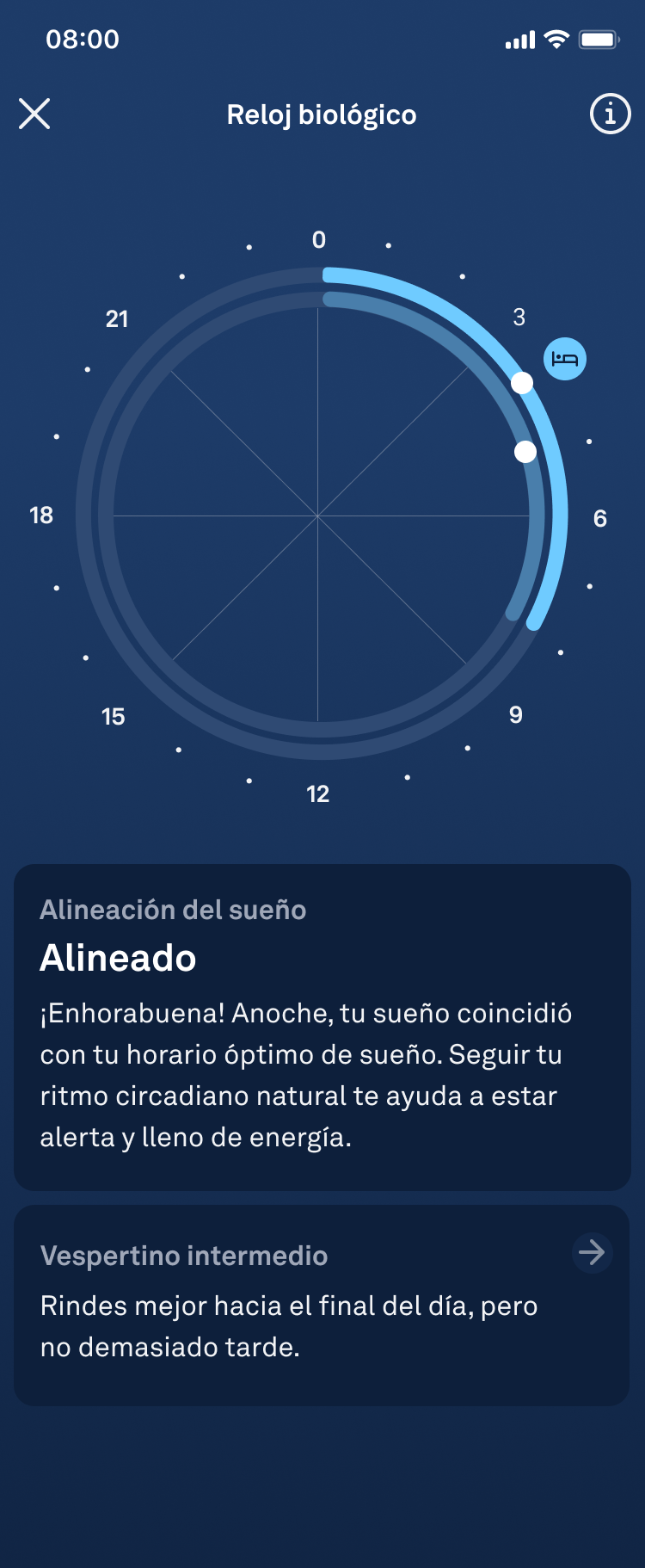 the Body Clock showing chronotype and sleep patterns in alignment
