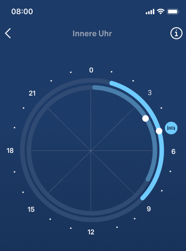 the clockface of the Body Clock feature showing the alignment of chronotype and recent sleep