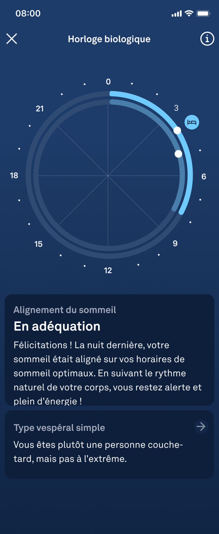 the Body Clock showing chronotype and sleep patterns in alignment