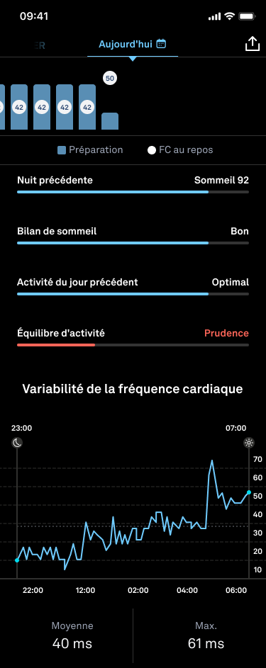 the heart rate variability graph on the readiness tab