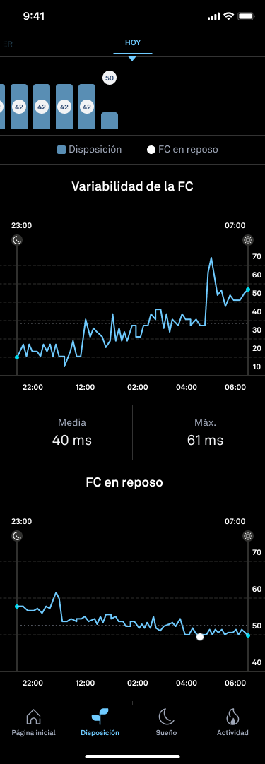 the readiness tab of the Oura App with two graphs, each with gaps in their data