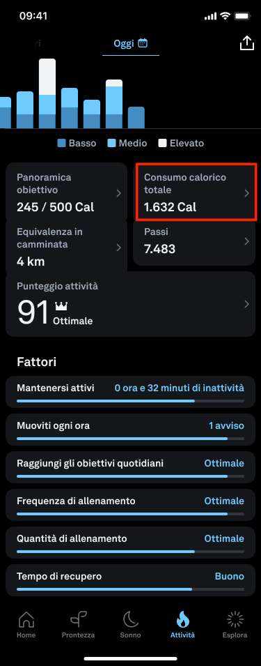 The total burn reading as it appears on the Activity tab of the Oura App