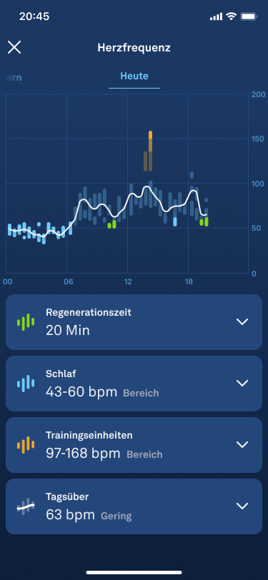 the heart rate graph screen shows an expanded version of the graph, with additional details about each category of heart rate beneath it