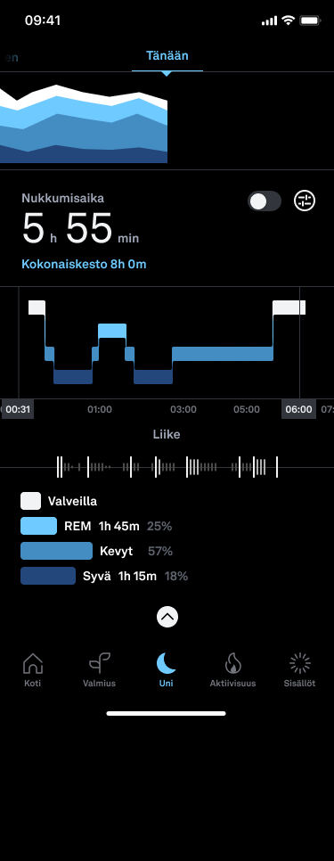 Oura-sovelluksen Uni-välilehti, jossa näkyy hypnogrammi (unen vaiheiden kuvaaja). REM-uni, kevyt uni ja syvä uni on merkitty sinisen eri sävyillä. Valveillaolo on merkitty valkoisella