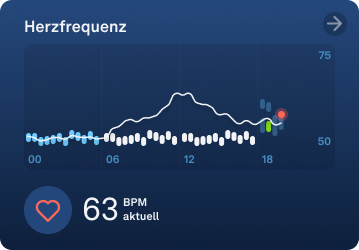 the 24 hour heart rate graph displays a pink dot where the latest live heart rate reading is
