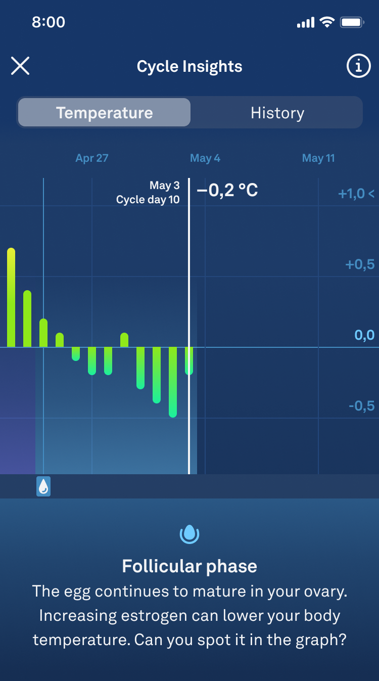 View menstrual cycle predictions and history in Health on iPhone