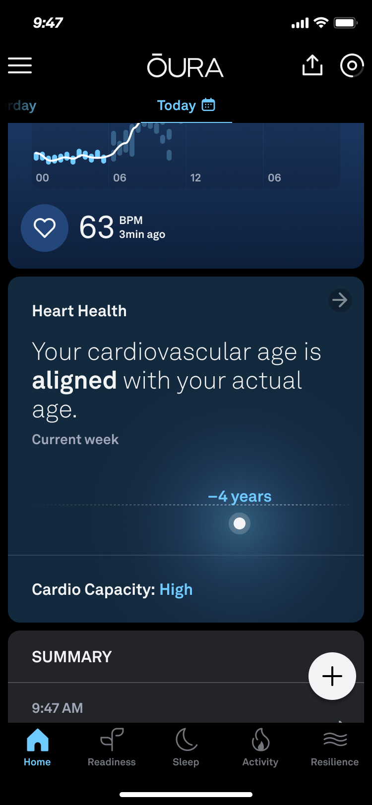 Cardiovascular Age – Oura Help