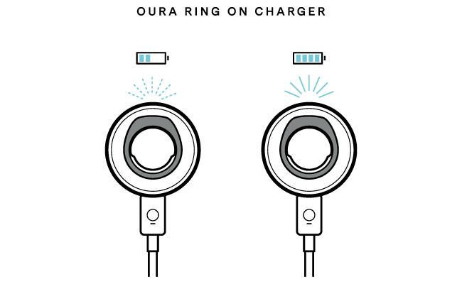 an illustration of the proper alignment of the Oura Ring on its charger