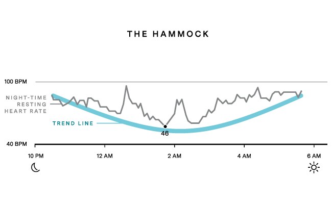 An Introduction to Resting Heart Rate - Oura Help