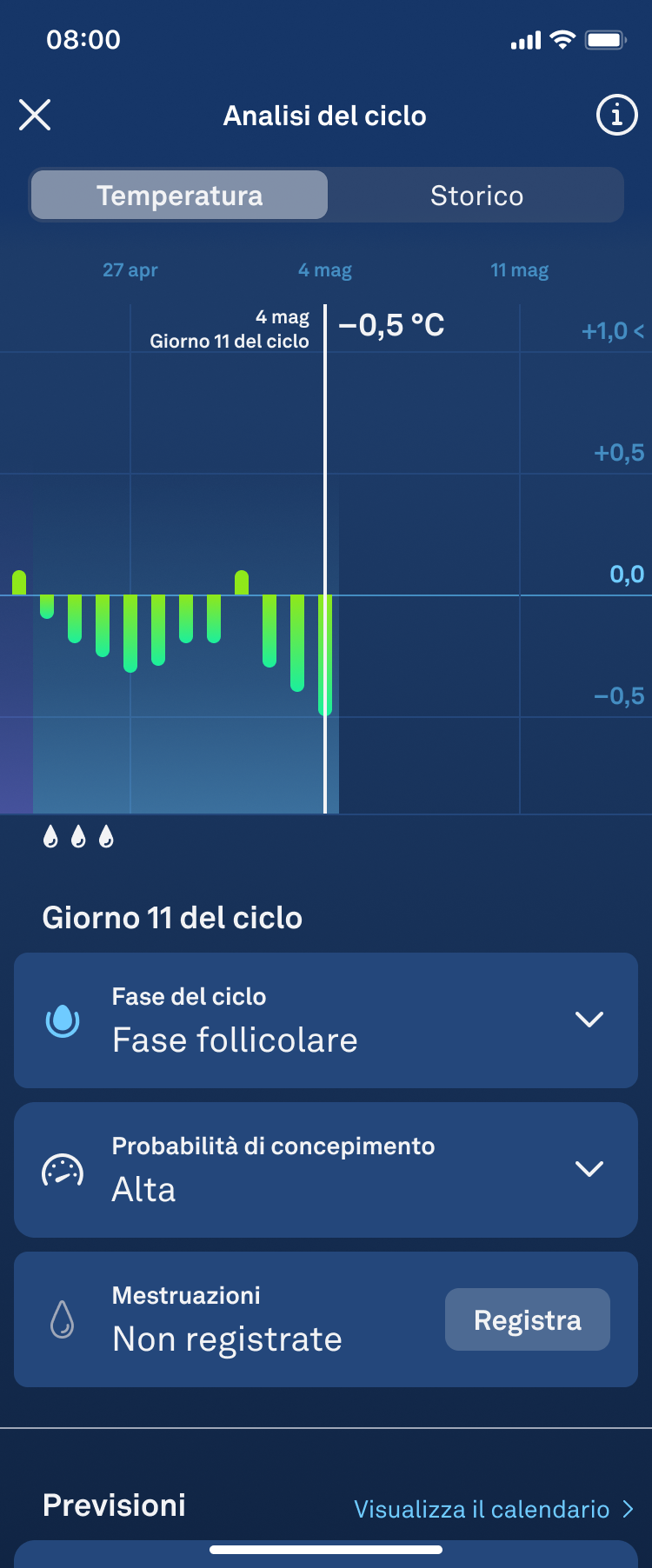 Cycle_Insights_1.1_it.png