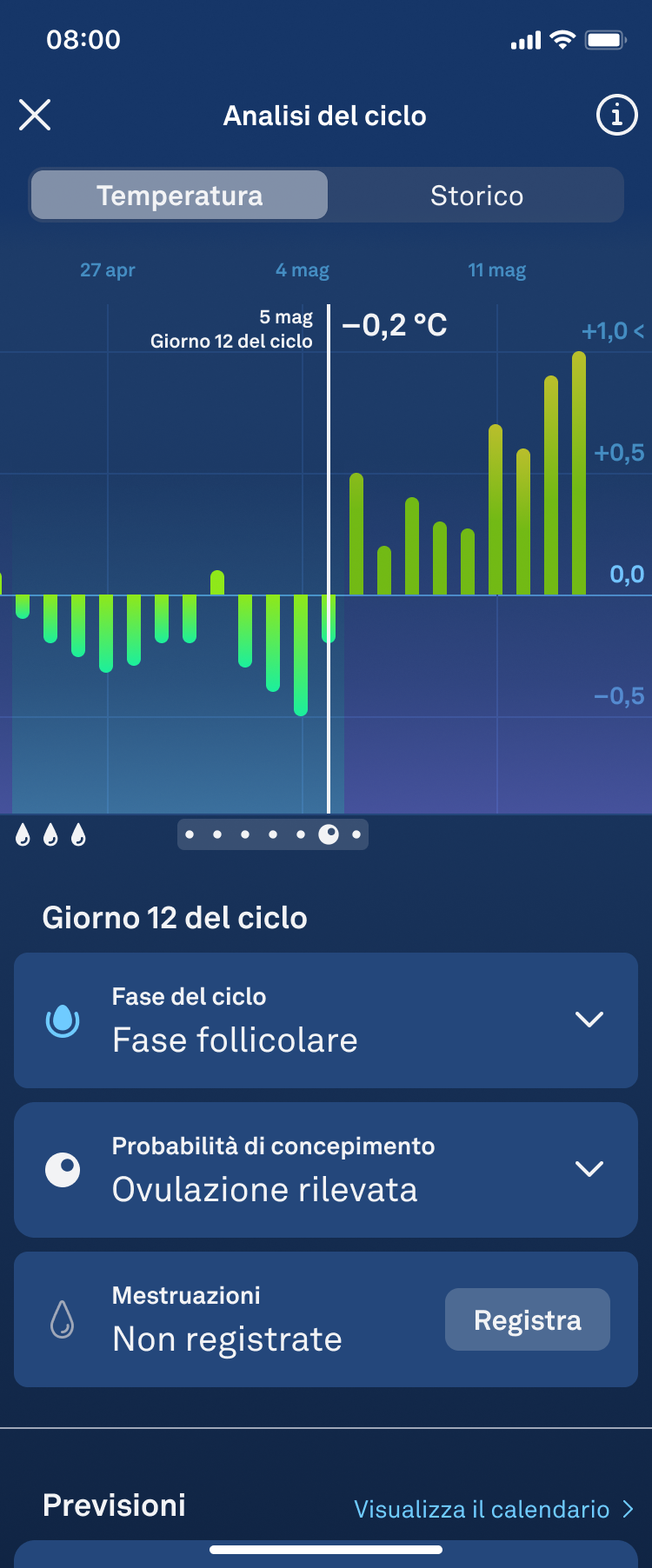 Ovulation_detected_1.1_it.png