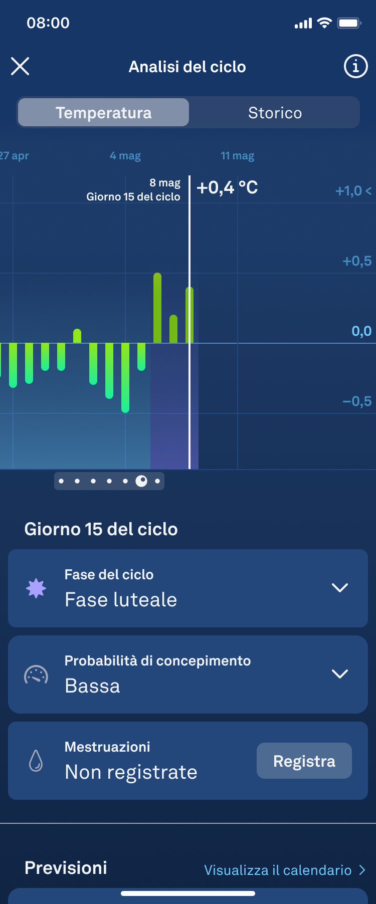 Luteal_1.1_it.png