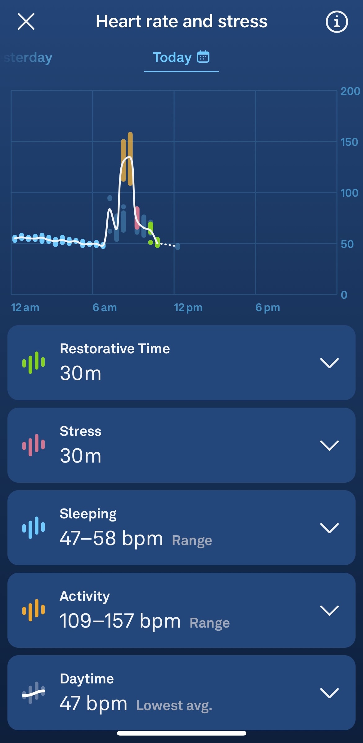 Heart Rate Graph – Oura Help