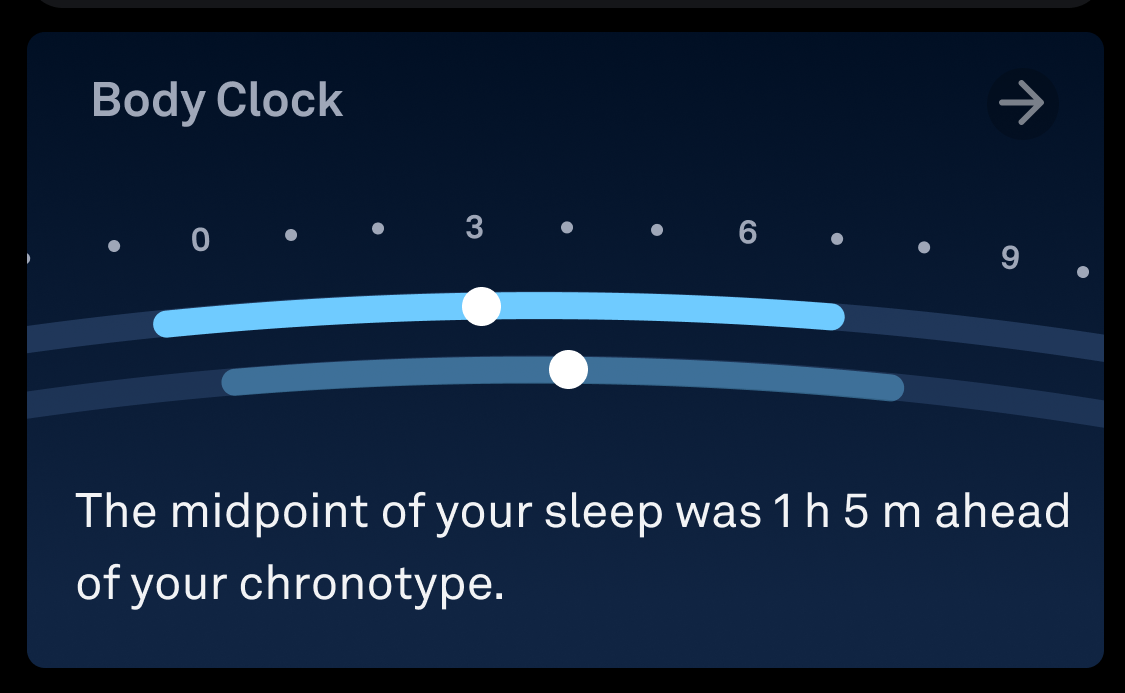 fiche horloge biologique