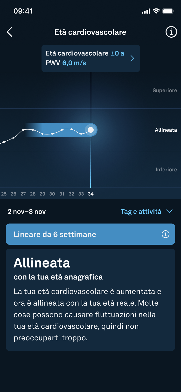 Cardiovascular_Age_Detailed_View_it.png