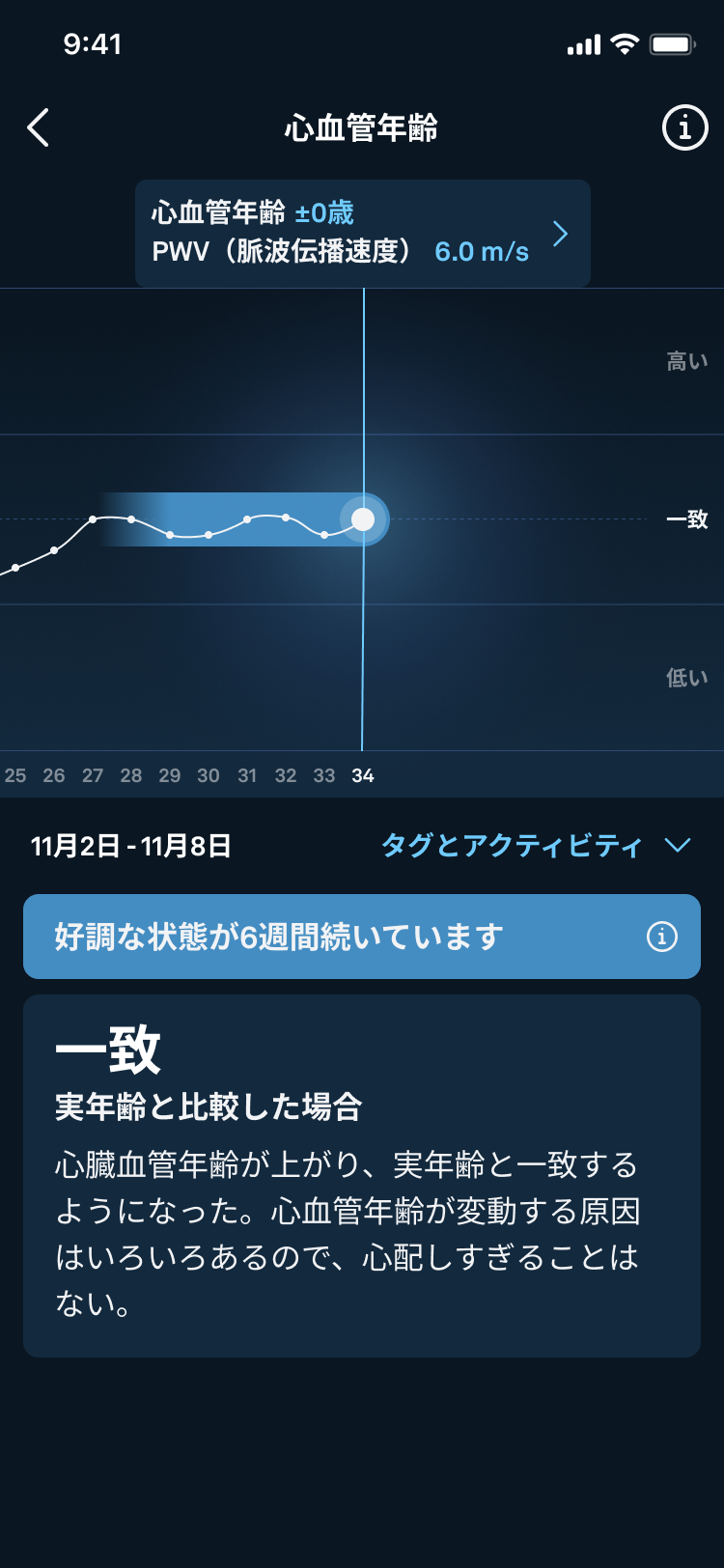 Cardiovascular_Age_Detailed_View_ja.png