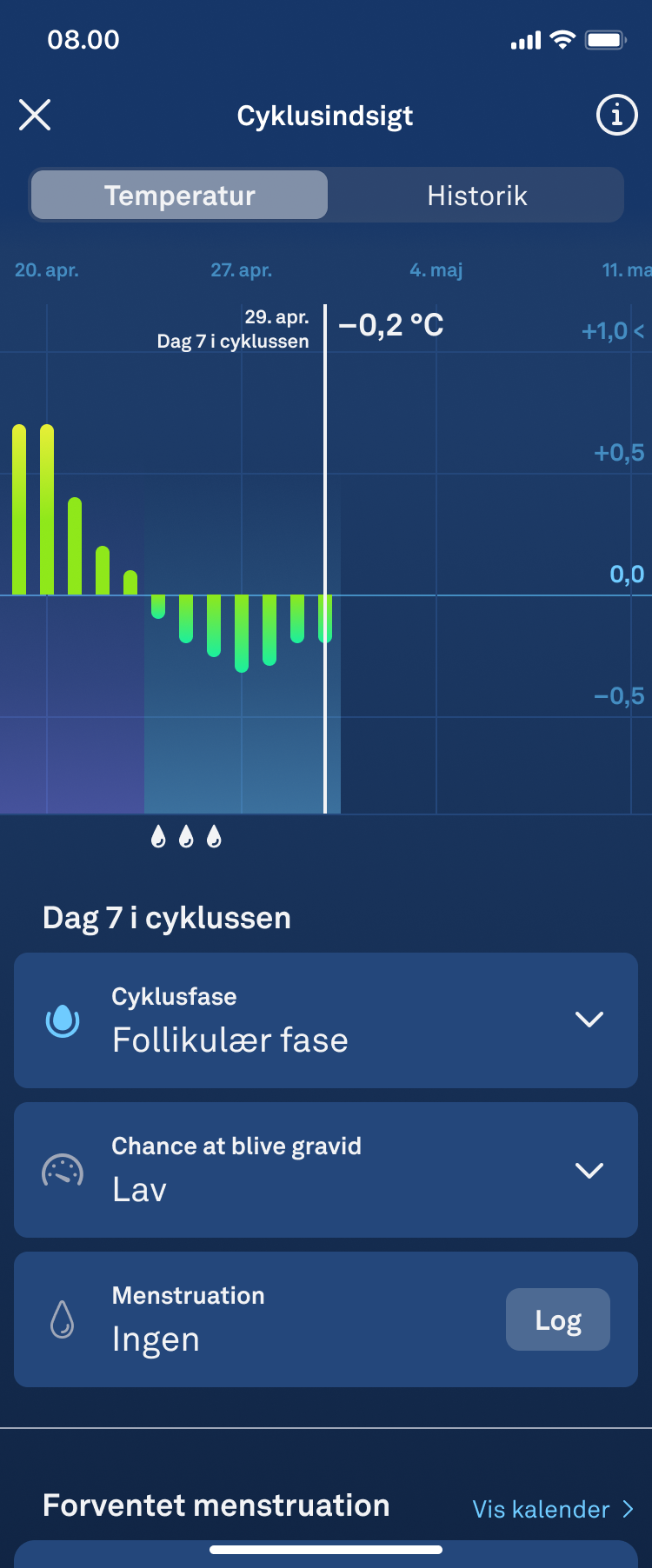 fertile window_follicular_low chance 1.1_da.png