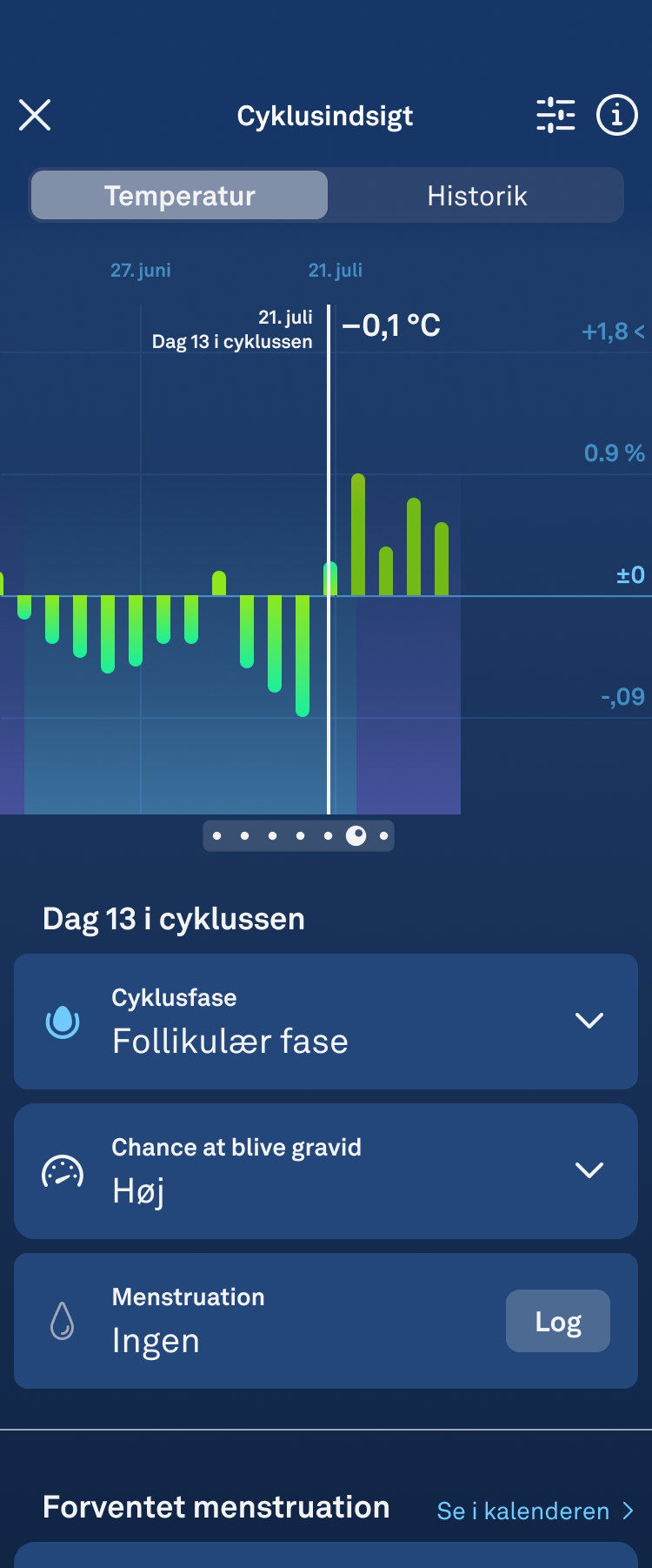 Fertile_Window_1.2_high_chance_da.png