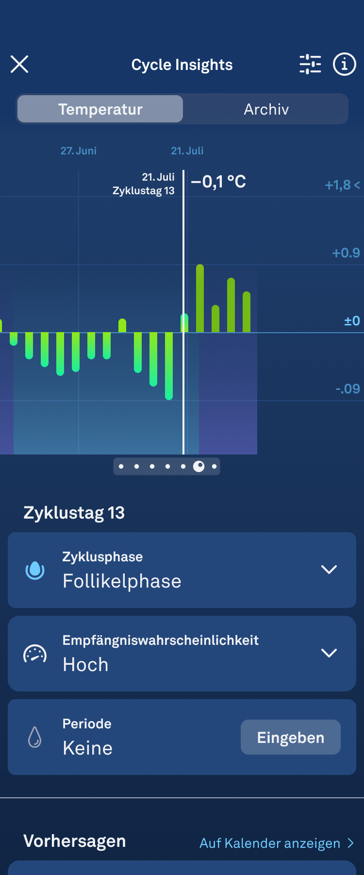 Fertile_Window_1.2_high_chance_de.png