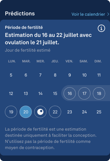 Fertile_Window_1.2_estimated_predictions_fr.png