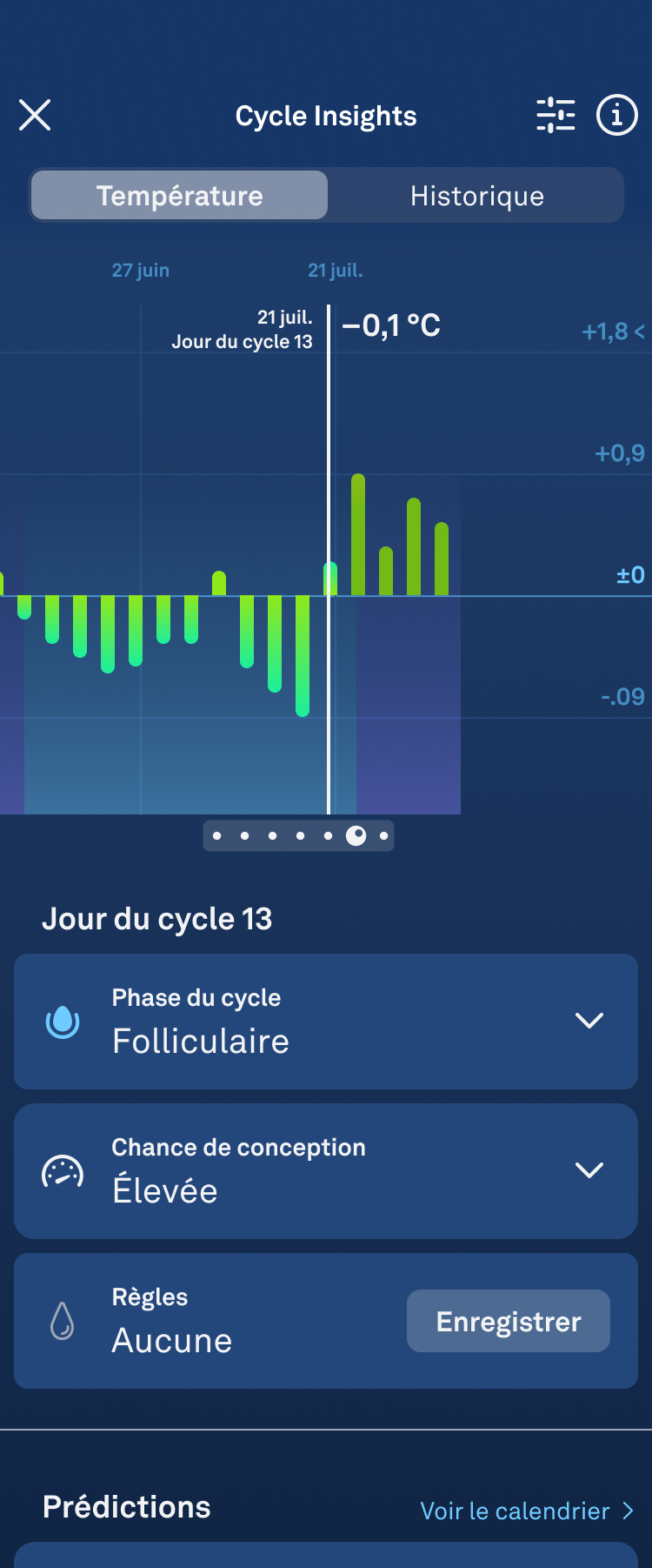 Fertile_Window_1.2_high_chance_fr.png