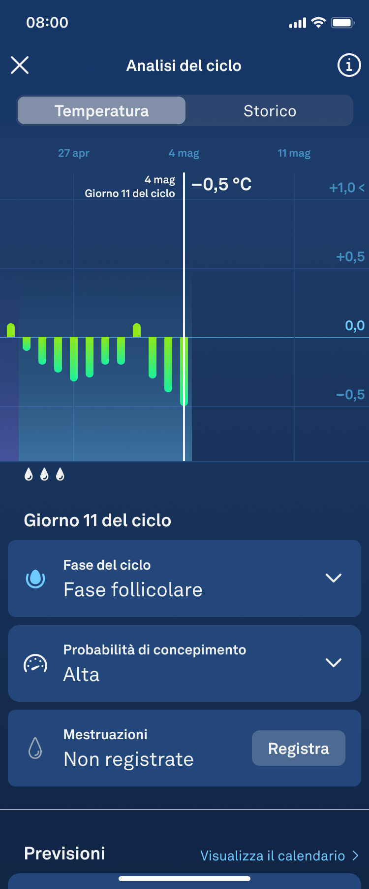 cycle insights 1.2_it.png