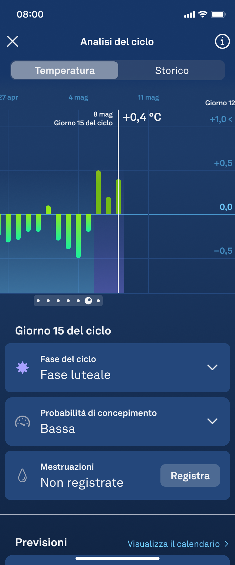 fertile window_low chance 1.2_it.png