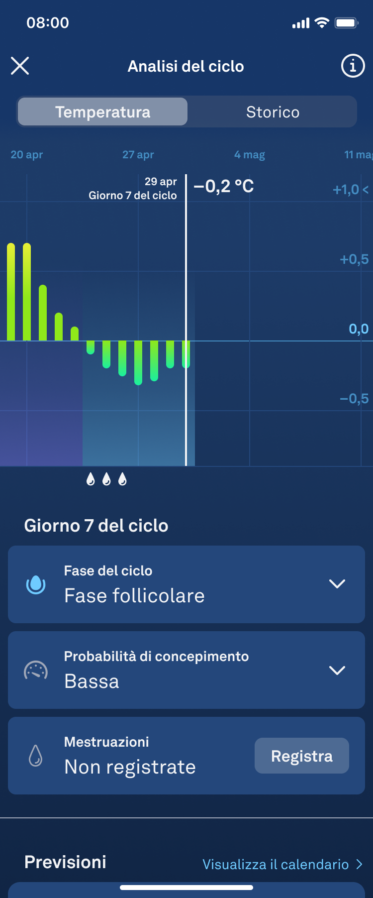 fertile window_follicular_low chance 1.1_it.png
