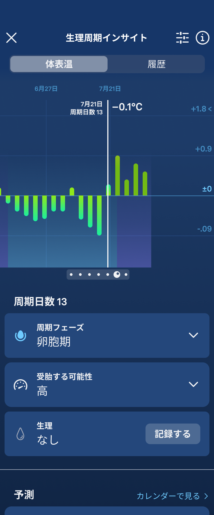 Fertile_Window_1.2_high_chance_ja.png