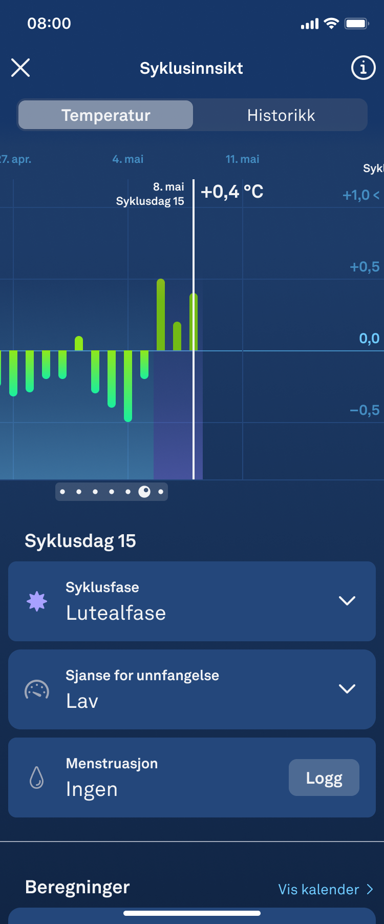 fertile window_low chance 1.2_.png