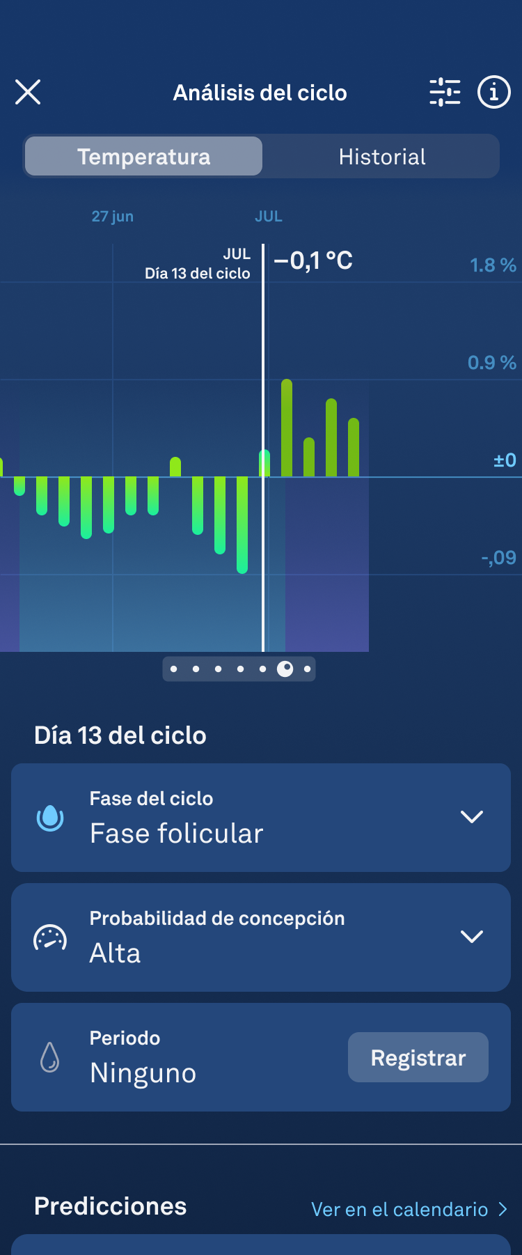 Fertile_Window_1.2_high_chance_es.png