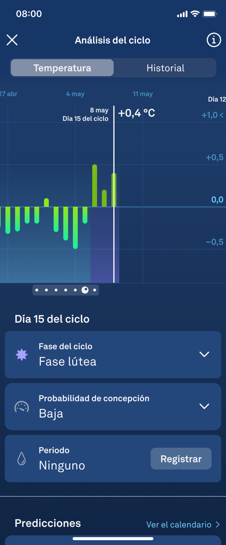 fertile window_low chance 1.2_es.png