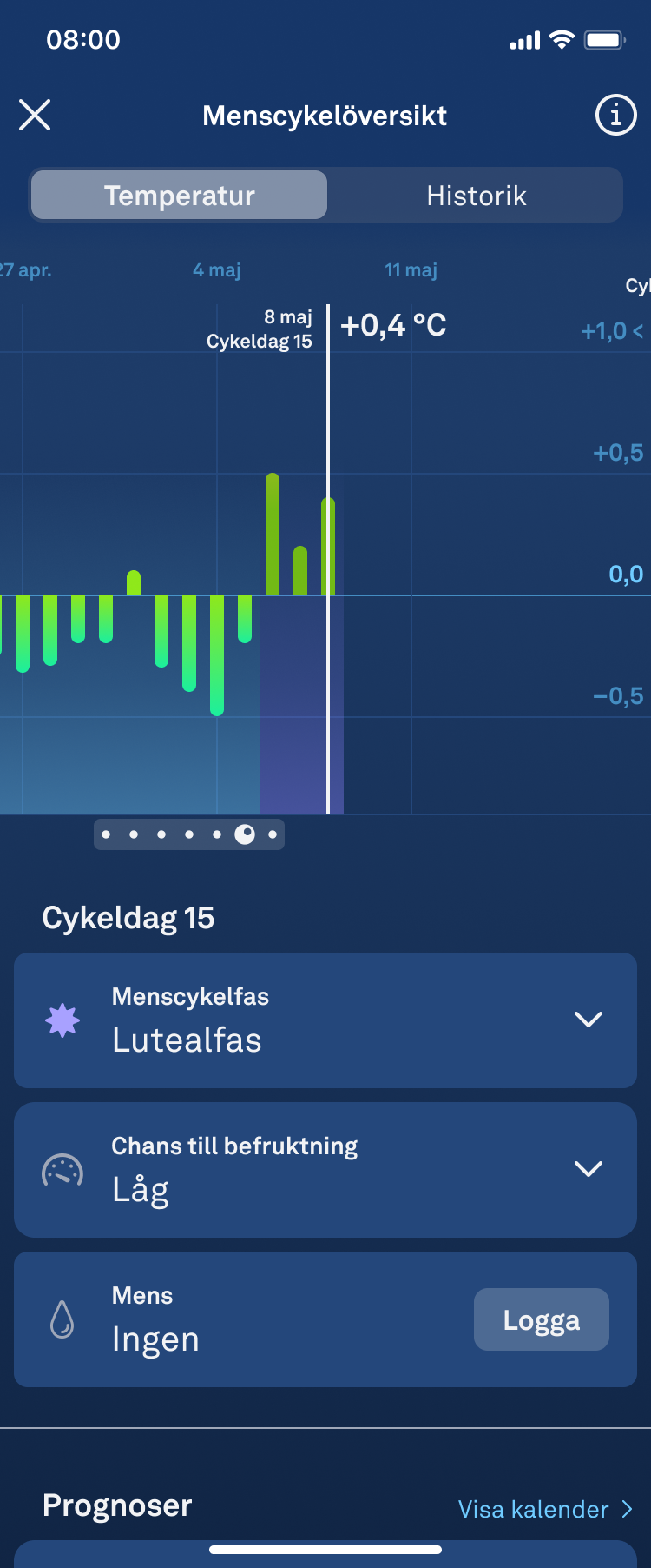 fertile window_low chance 1.2_sv.png