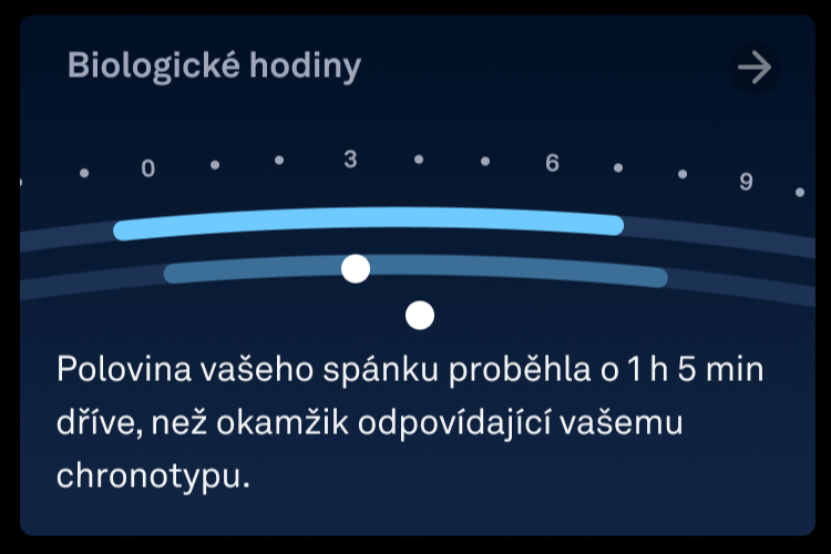 Body_Clock_and_Chronotype_Home_View_cs.png