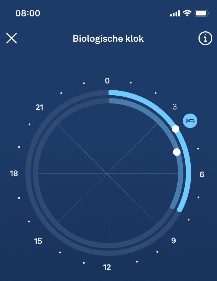 Body_Clock_and_Chronotype_Body_Clock_Cropped_nl.png