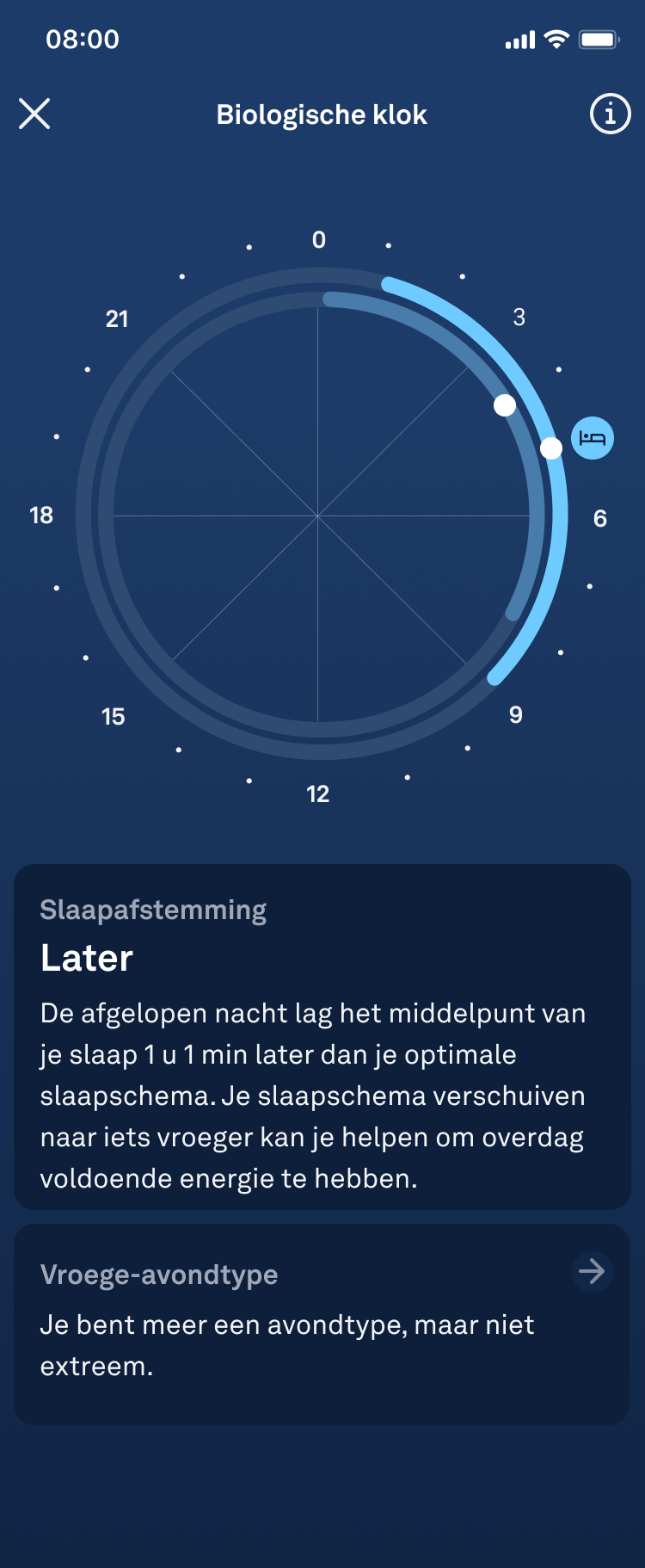 Body_Clock_and_Chronotype_Body_Clock_Behind_nl.png