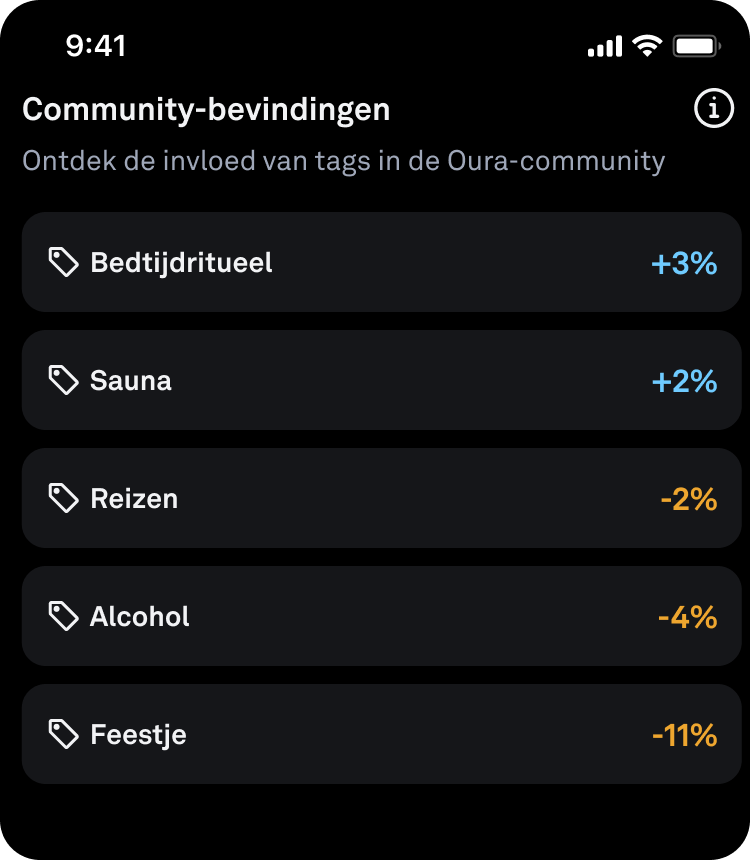 Discovery_Hub_Community_Discoveries_nl.png