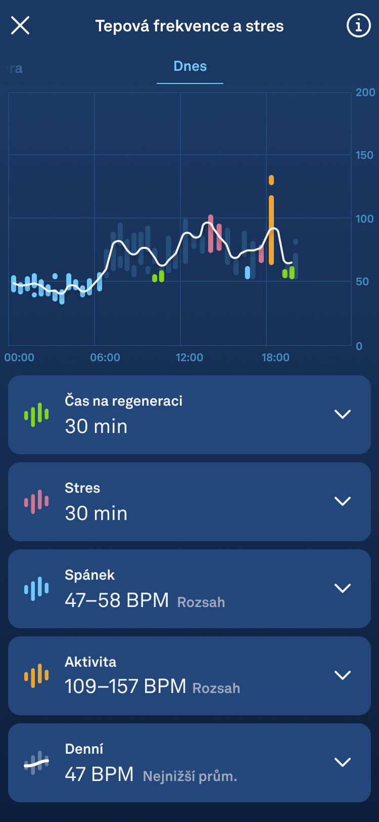 Heart_Rate_Graph_Heart_Rate_and_Stress_cs.png