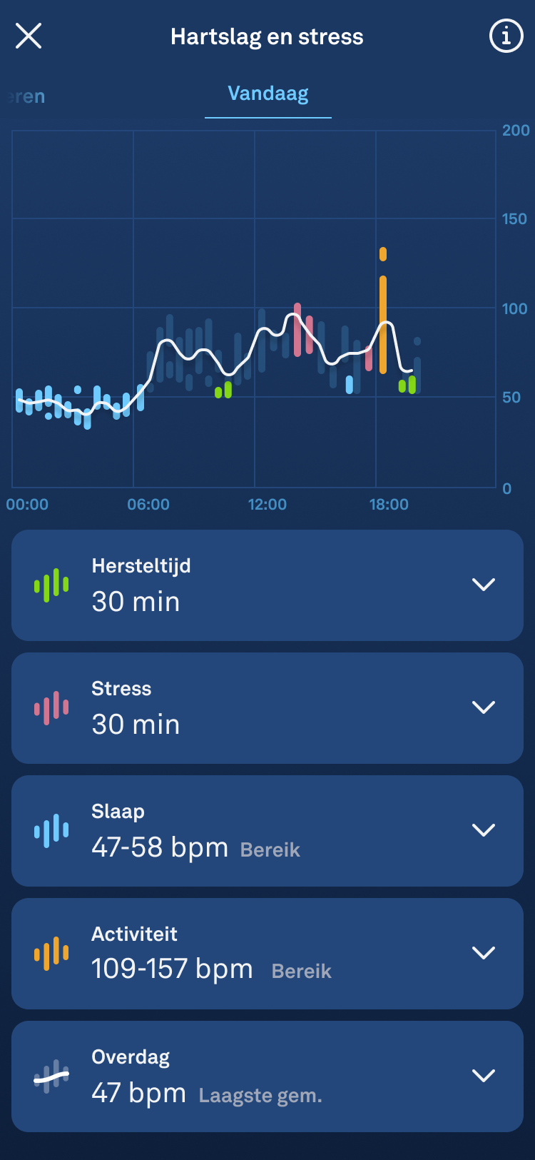 Heart_Rate_Graph_Heart_Rate_and_Stress_nl.png